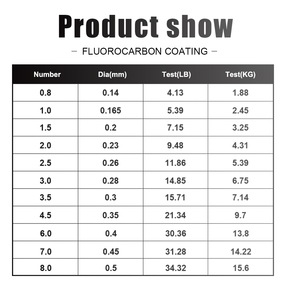FTK Fishing Line 300M / 500M C - Fluorocarbon Line 评论和价格