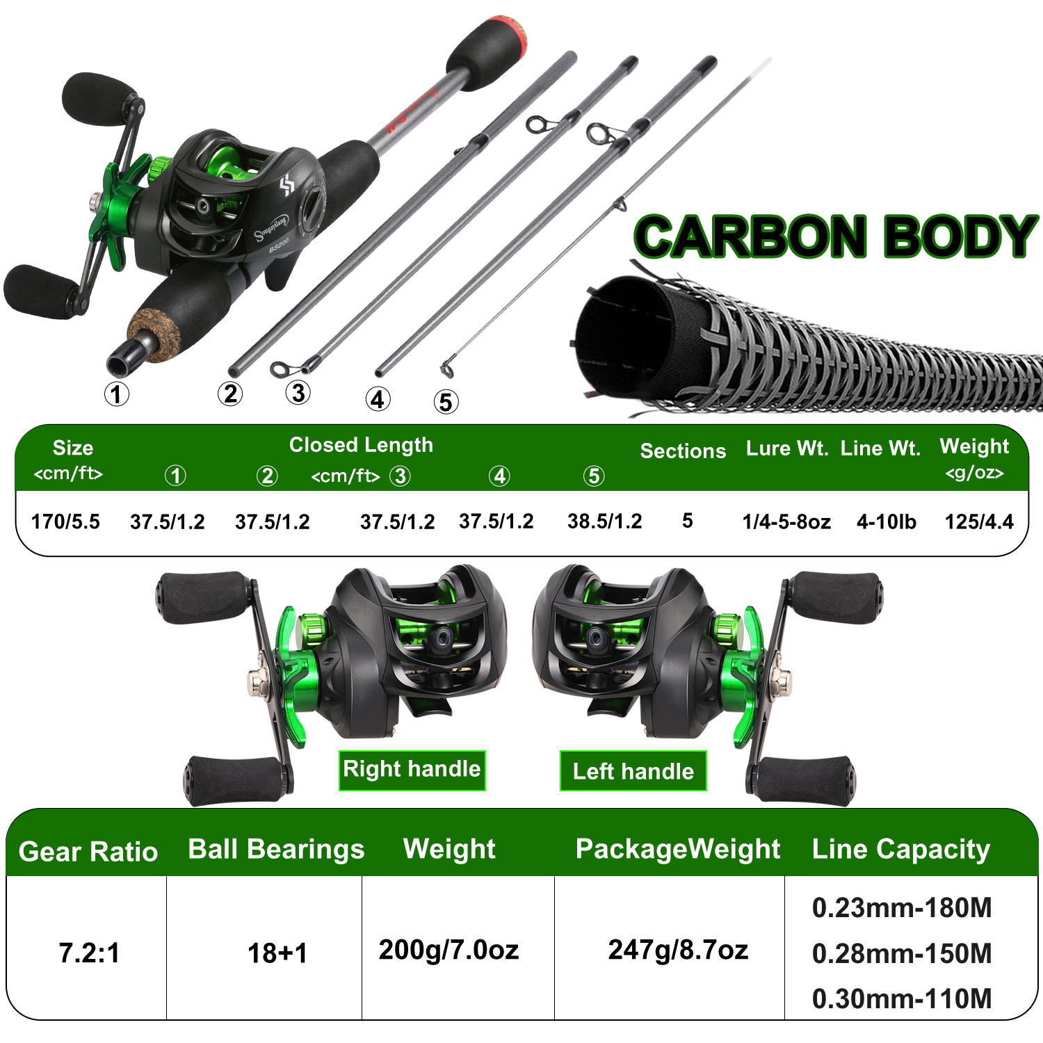 Sougayilang Fishing Rod Combo  - Saltwater Line 评论和价格