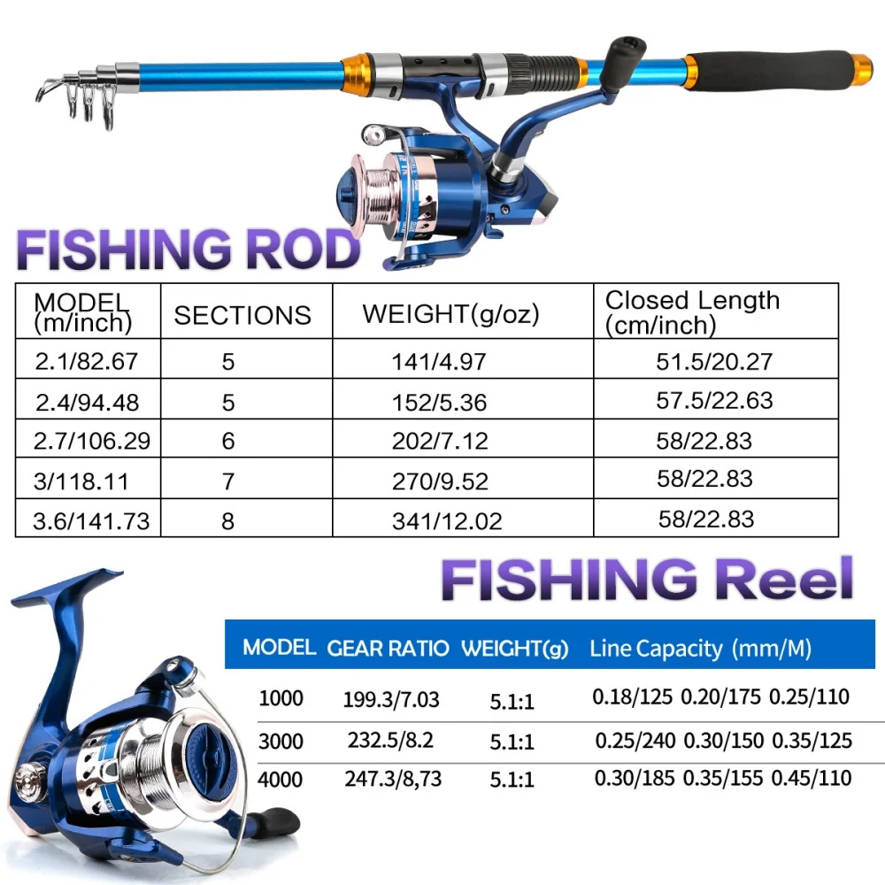 2.1-3.6M Telescopic Glass Fibe - Freshwater Line 评论和价格
